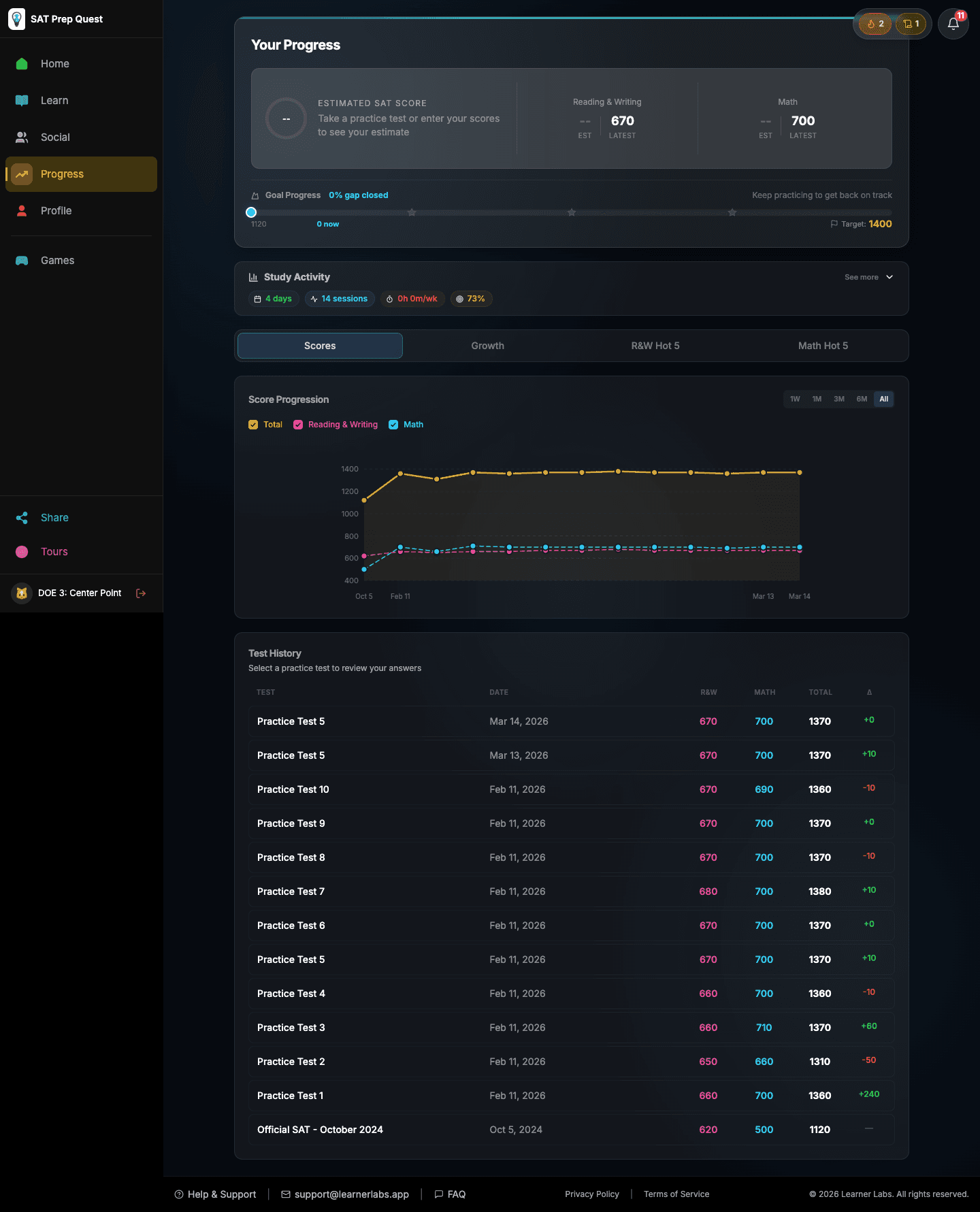 Parent dashboard showing child's SAT progress overview