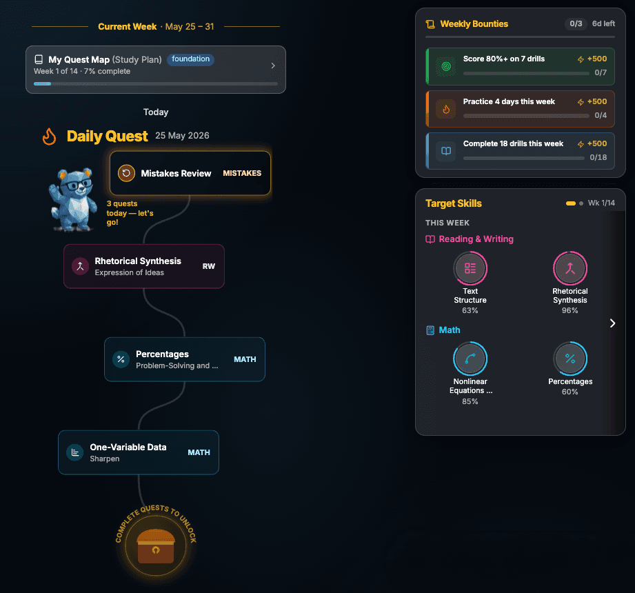 Daily quest map with a weekly study plan, daily quests, weekly bounties for XP, and Target Skills rings for Reading and Writing and Math